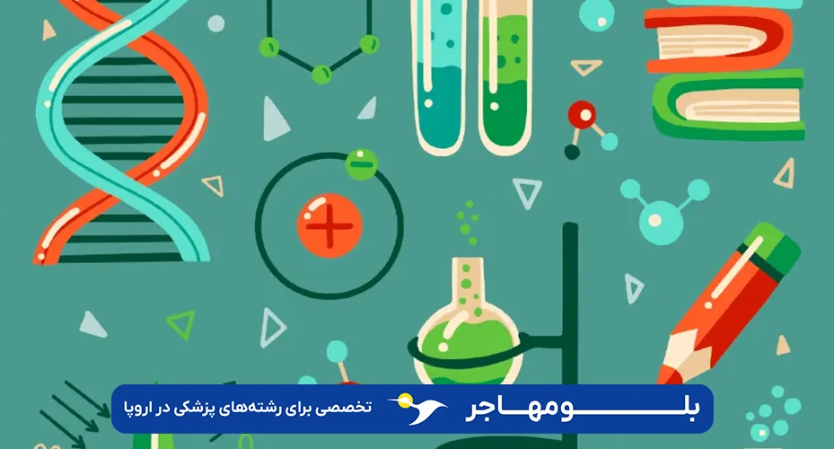 سرفصل های آزمون آیمت
