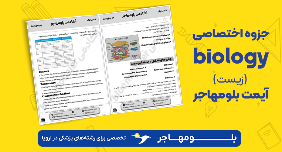 منابع آزمون آیمت